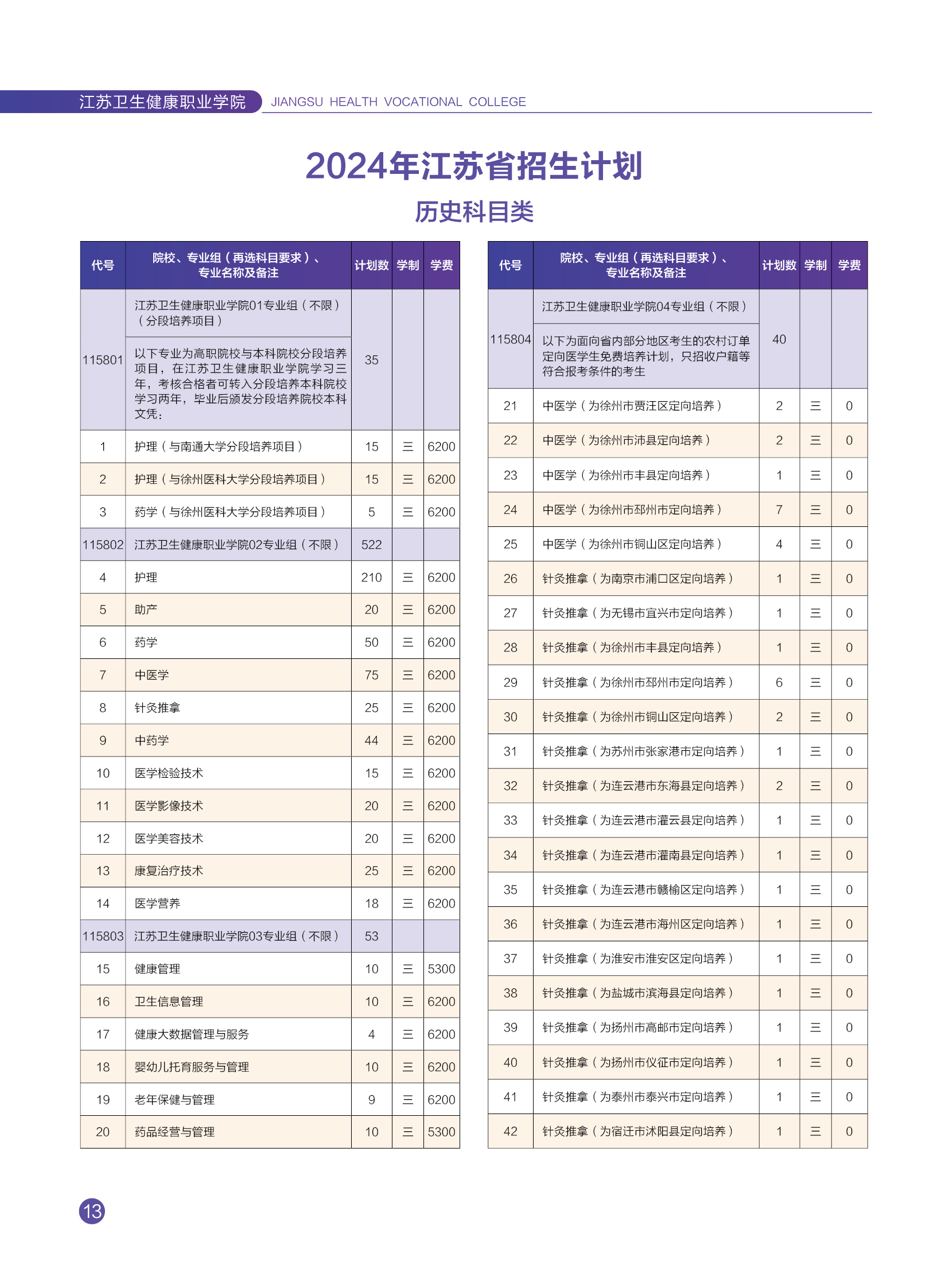 2024江苏卫生健康职业半岛在线注册招生计划-各专业招生人数是多少