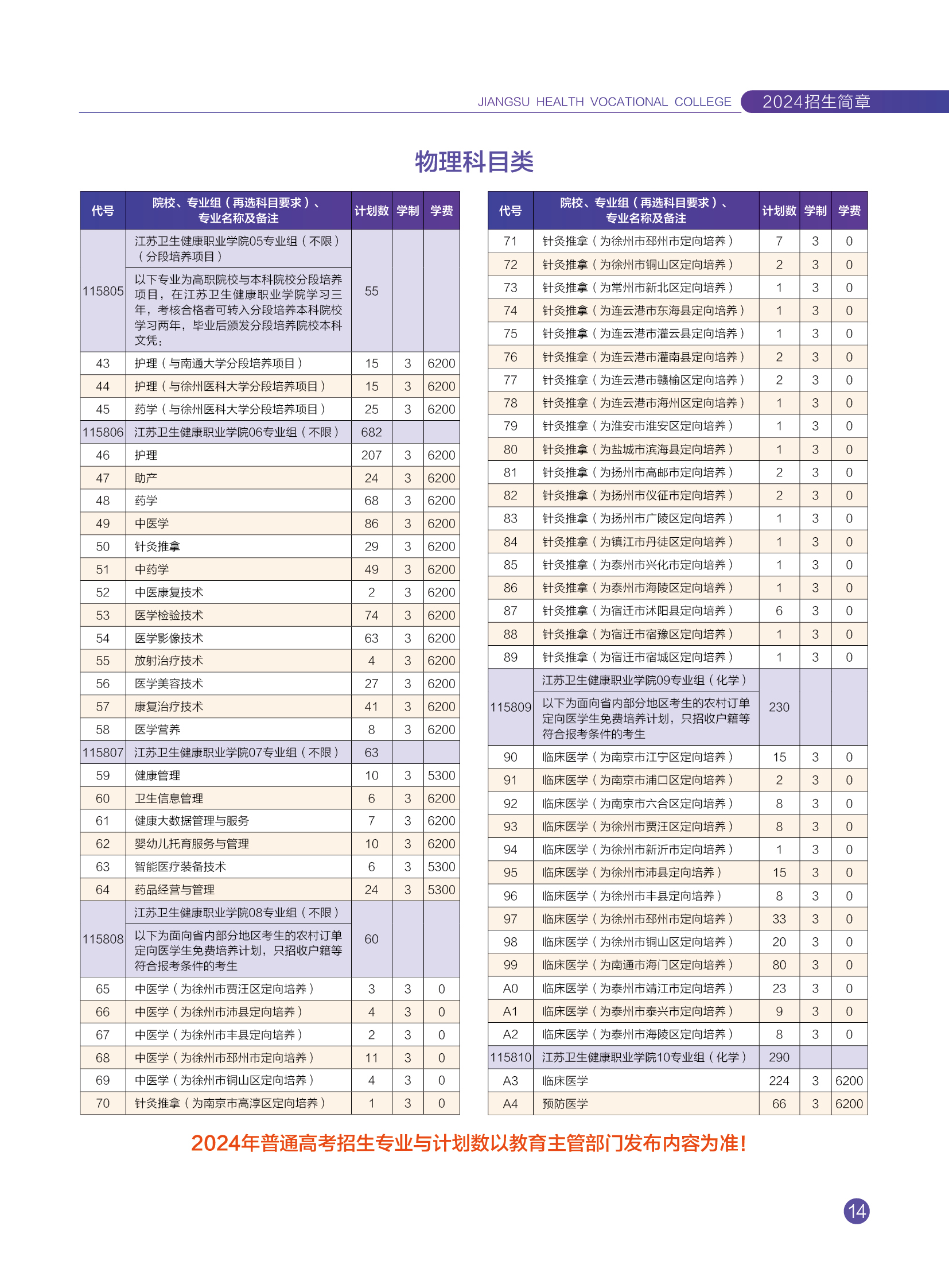 2024江苏卫生健康职业半岛在线注册招生计划-各专业招生人数是多少