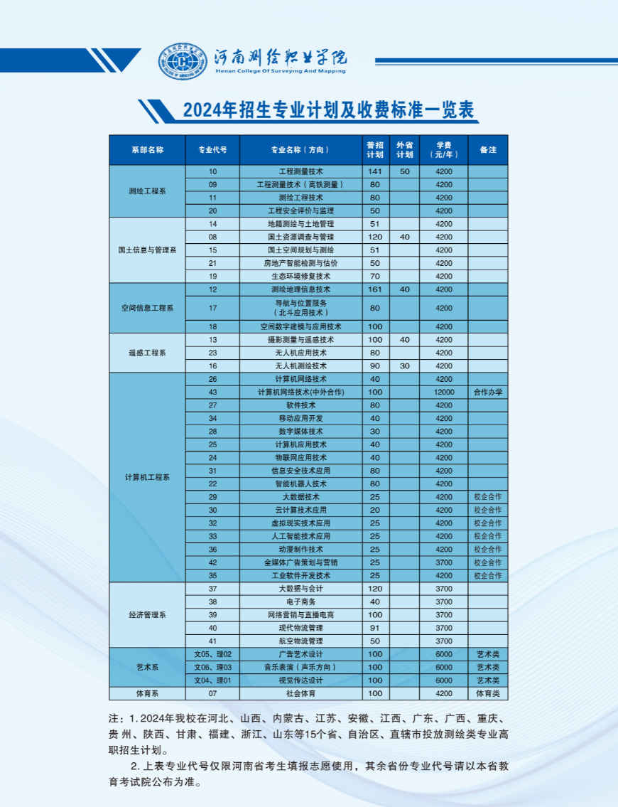 2024河南测绘职业学院招生计划-各专业招生人数是多少