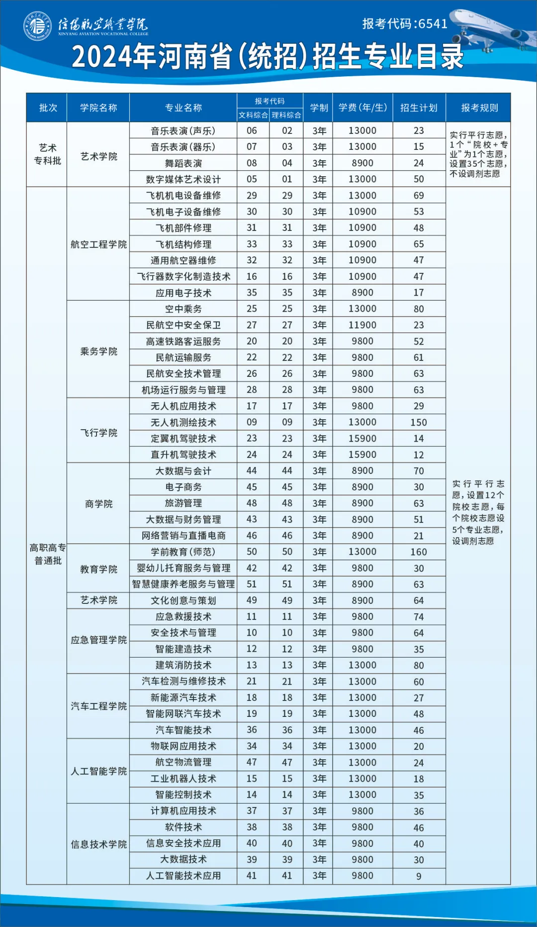 2024信阳航空职业学院招生计划-各专业招生人数是多少