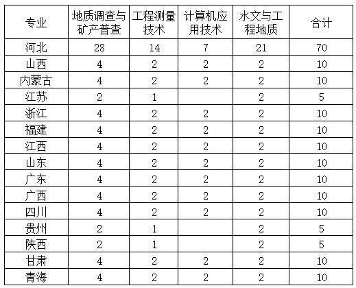 2024河南地矿职业学院招生计划-各专业招生人数是多少