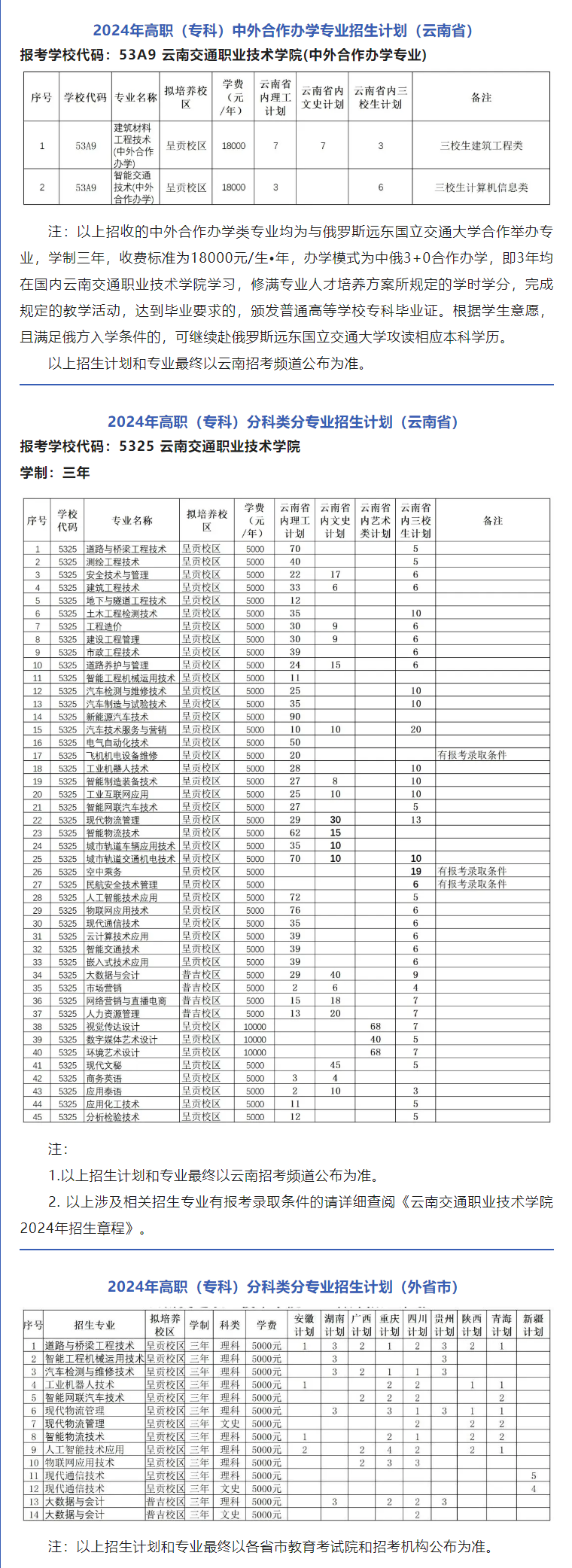 2024云南交通职业技术半岛在线注册招生计划-各专业招生人数是多少