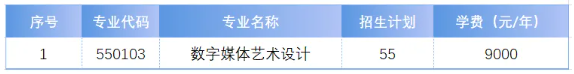 2024浙江邮电职业技术半岛在线注册艺术类招生计划-各专业招生人数是多少