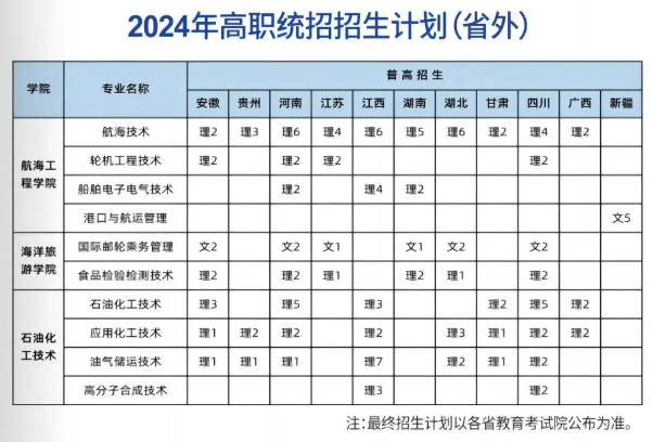 2024浙江国际海运职业技术半岛在线注册招生计划-各专业招生人数是多少