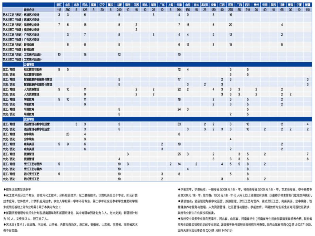 2024天津市职业大学招生计划-各专业招生人数是多少