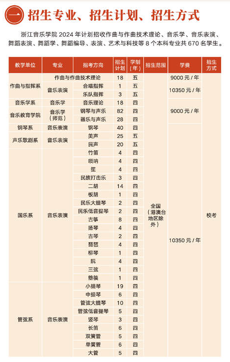 2024浙江音乐半岛在线注册招生计划-各专业招生人数是多少