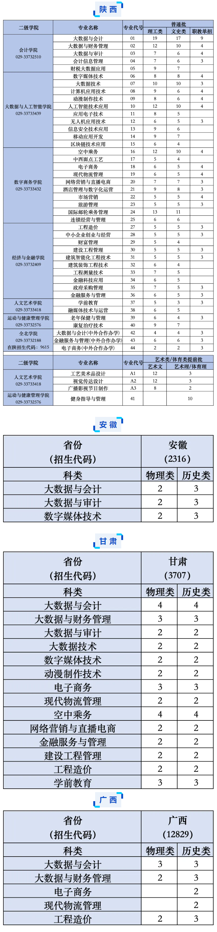 2024陕西财经职业技术半岛在线注册招生计划-各专业招生人数是多少