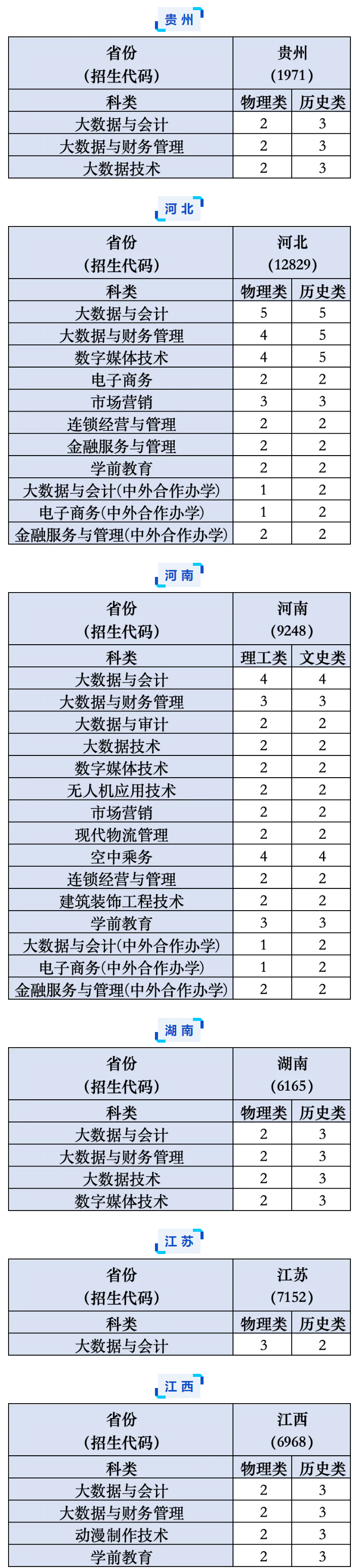 2024陕西财经职业技术半岛在线注册招生计划-各专业招生人数是多少