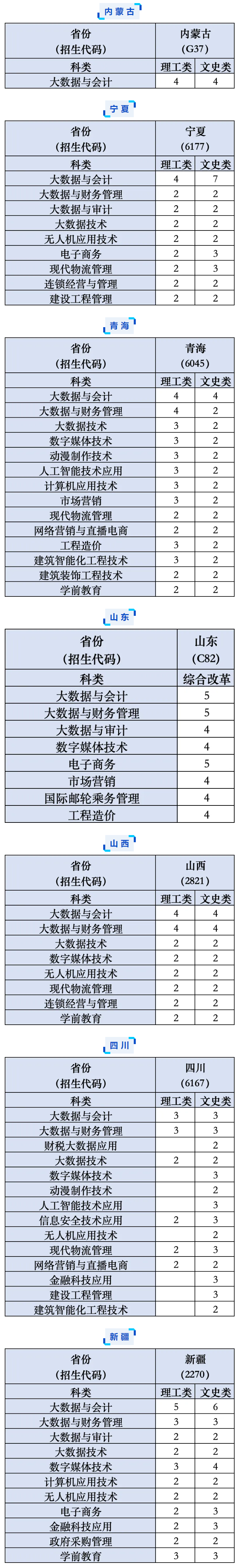 2024陕西财经职业技术半岛在线注册招生计划-各专业招生人数是多少