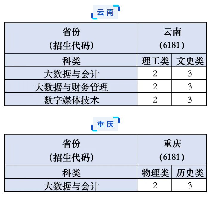 2024陕西财经职业技术半岛在线注册招生计划-各专业招生人数是多少