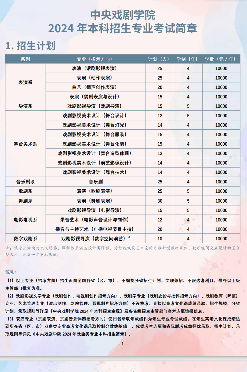 2024中央戏剧半岛在线注册招生计划-各专业招生人数是多少