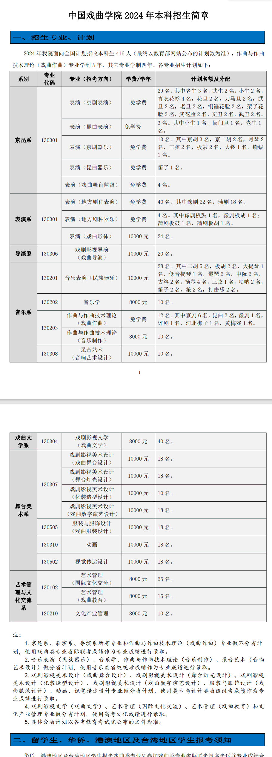 2024中国戏曲半岛在线注册招生计划-各专业招生人数是多少