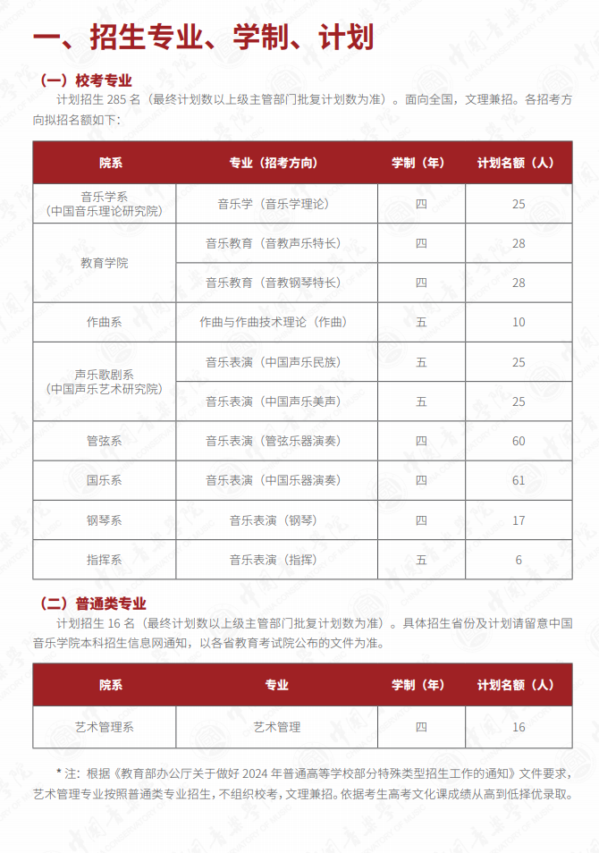 2024中国音乐半岛在线注册招生计划-各专业招生人数是多少