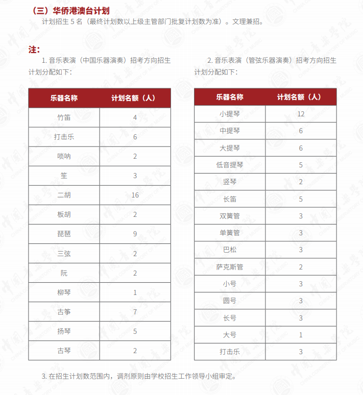 2024中国音乐半岛在线注册招生计划-各专业招生人数是多少