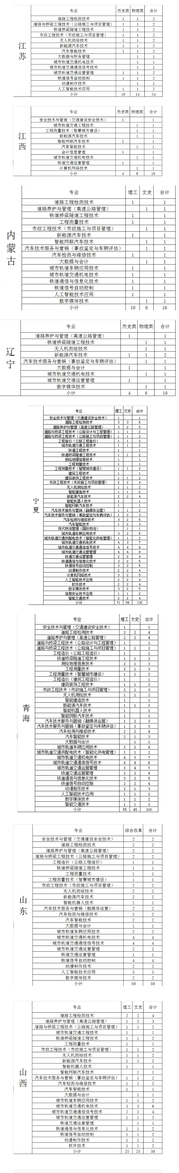 2024陕西交通职业技术半岛在线注册招生计划-各专业招生人数是多少