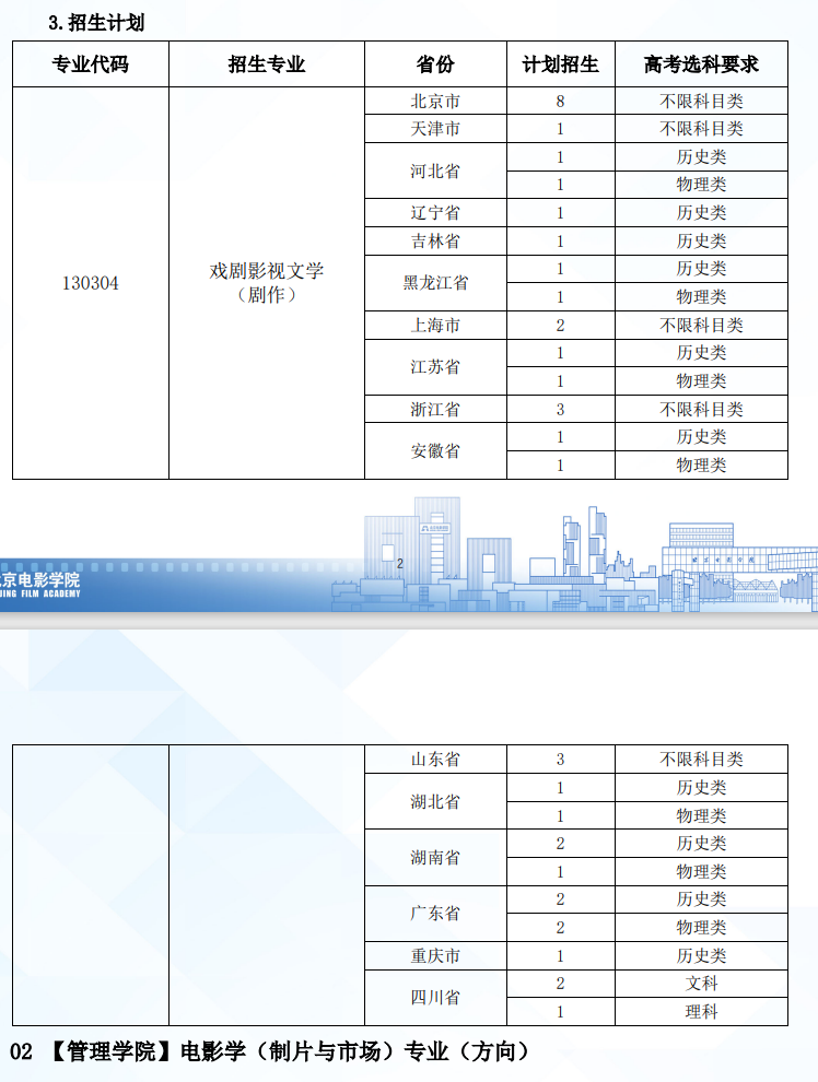 2024北京电影半岛在线注册招生计划-各专业招生人数是多少