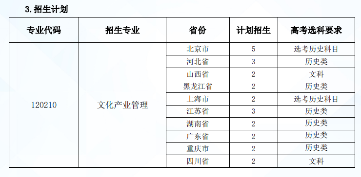 2024北京电影半岛在线注册招生计划-各专业招生人数是多少