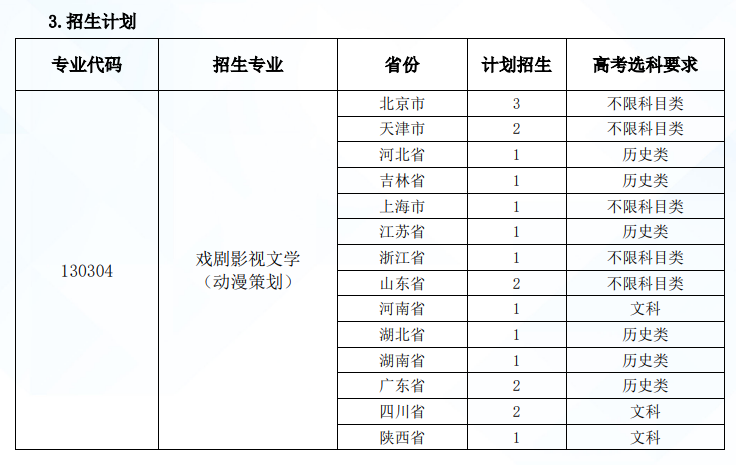 2024北京电影半岛在线注册招生计划-各专业招生人数是多少