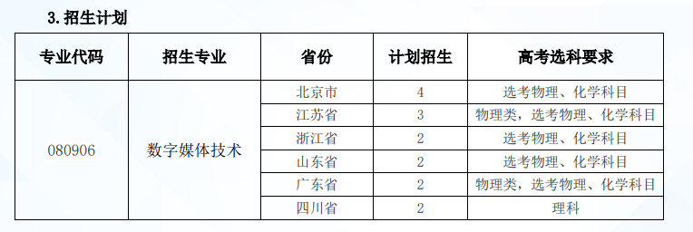 2024北京电影半岛在线注册招生计划-各专业招生人数是多少