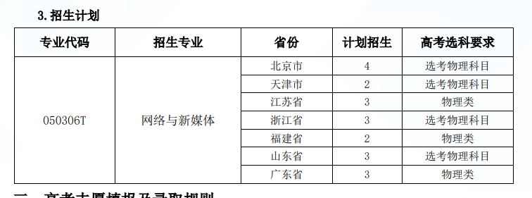 2024北京电影半岛在线注册招生计划-各专业招生人数是多少