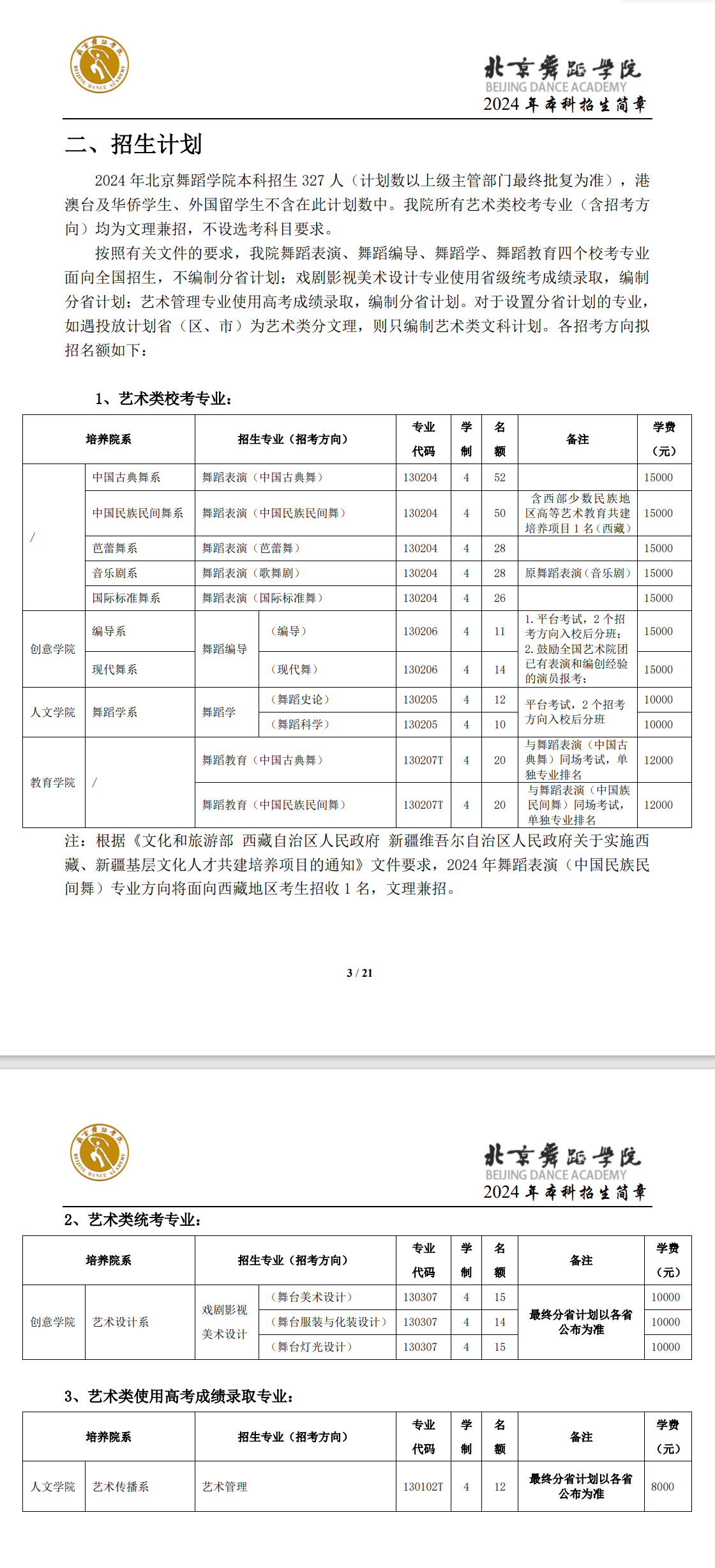 2024北京舞蹈半岛在线注册招生计划-各专业招生人数是多少