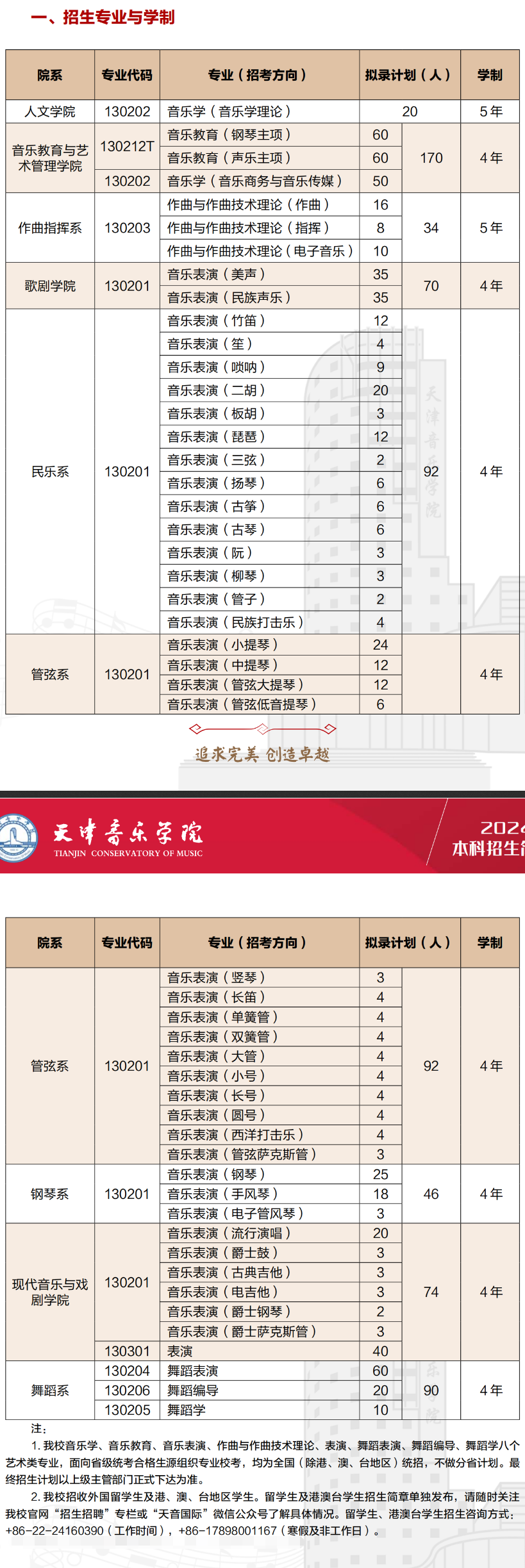 2024天津音乐半岛在线注册招生计划-各专业招生人数是多少