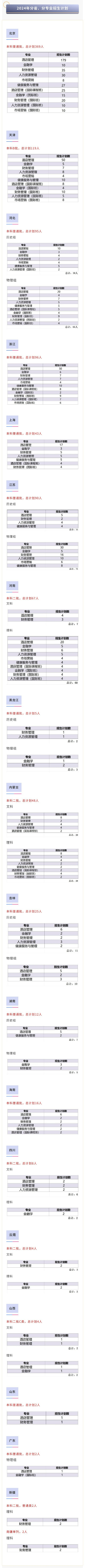 2024北京第二外国语半岛在线注册中瑞酒店管理半岛在线注册招生计划-各专业招生人数是多少