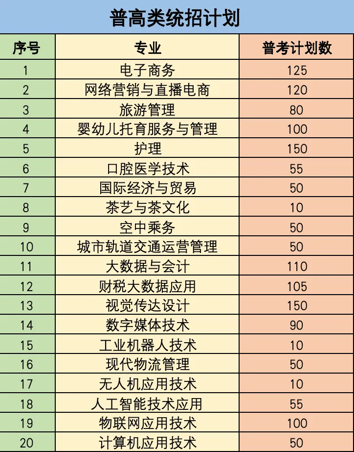 2024浙江宇翔职业技术半岛在线注册招生计划-各专业招生人数是多少