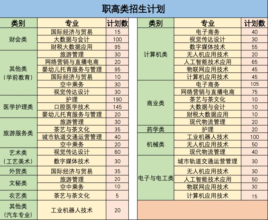 2024浙江宇翔职业技术半岛在线注册招生计划-各专业招生人数是多少