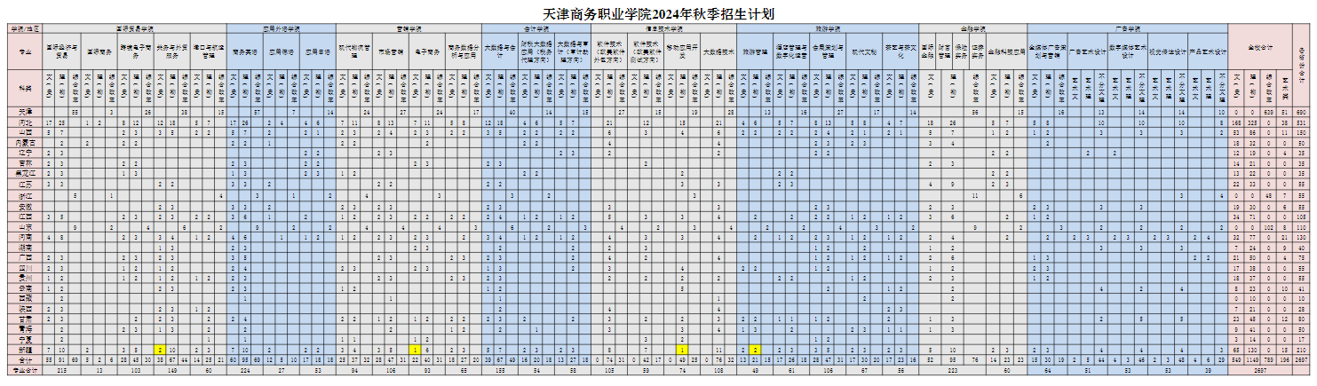 2024天津商务职业学院招生计划-各专业招生人数是多少