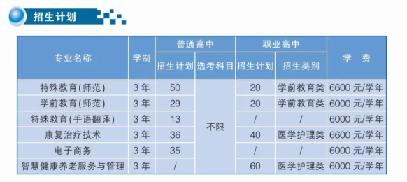 2024浙江特殊教育职业半岛在线注册招生计划-各专业招生人数是多少