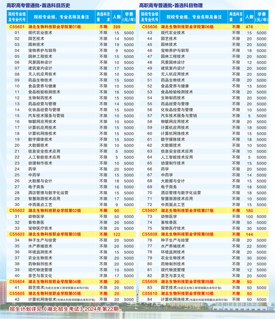 2024湖北生物科技职业半岛在线注册招生计划-各专业招生人数是多少