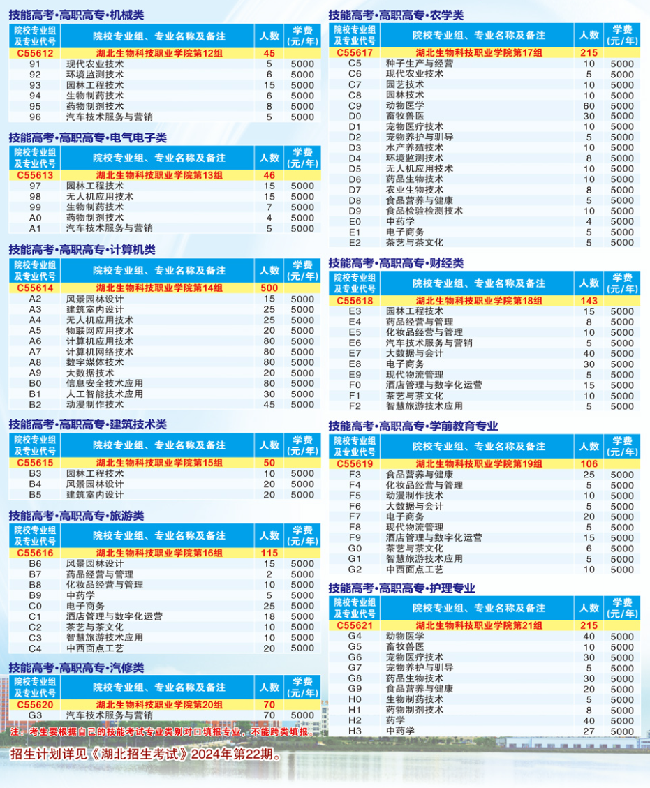 2024湖北生物科技职业半岛在线注册招生计划-各专业招生人数是多少