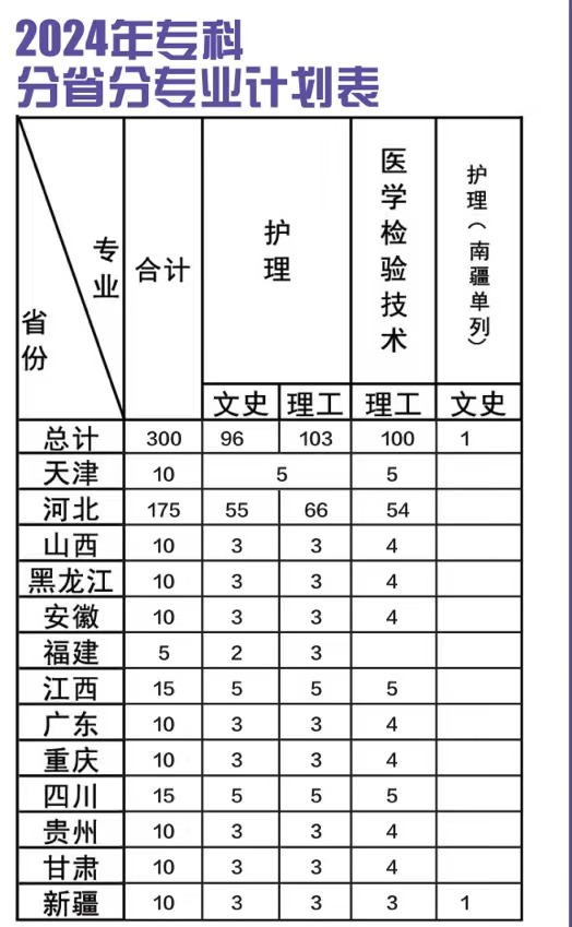 2024北京中医药大学东方半岛在线注册招生计划-各专业招生人数是多少