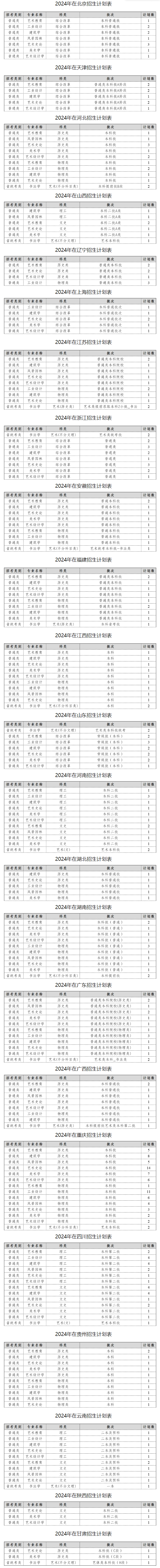 2024四川美术学院招生计划-各专业招生人数是多少