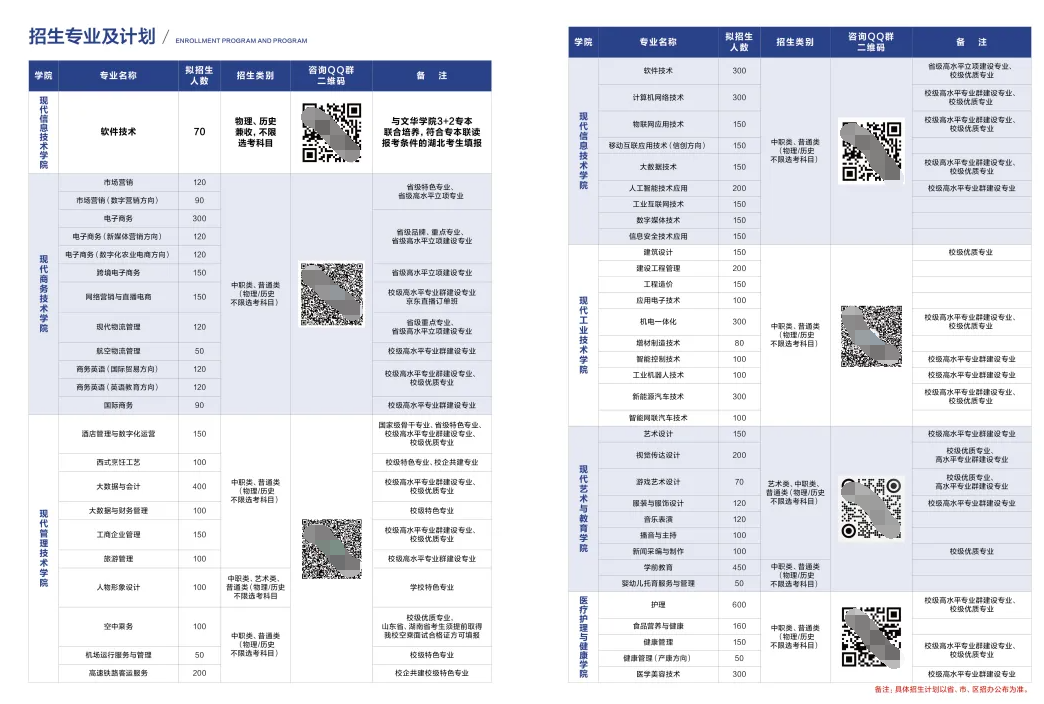 2024武汉商贸职业学院招生计划-各专业招生人数是多少