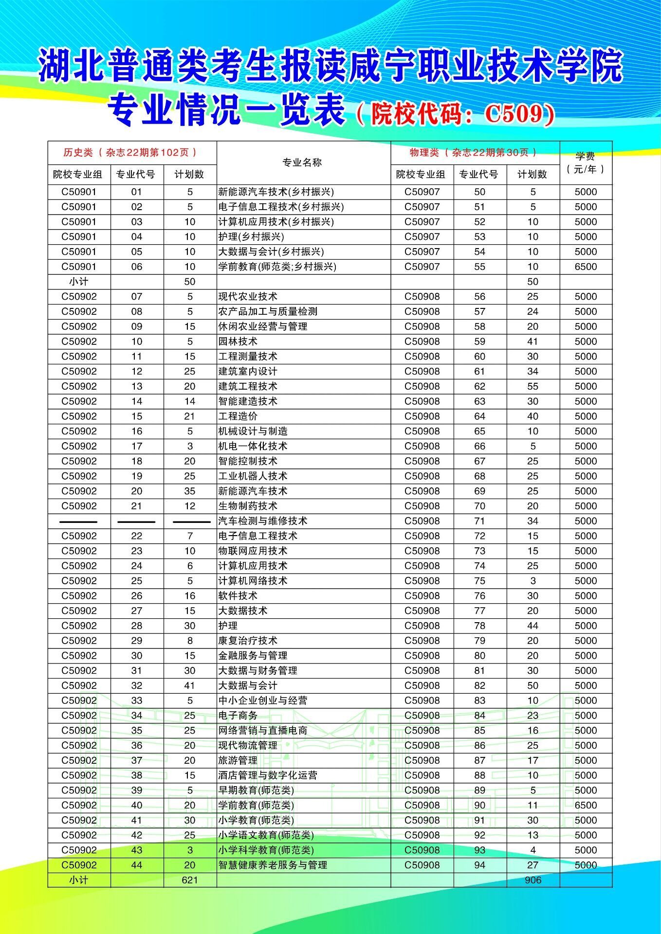 2024咸宁职业技术学院招生计划-各专业招生人数是多少