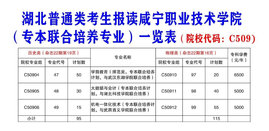 2024咸宁职业技术学院招生计划-各专业招生人数是多少