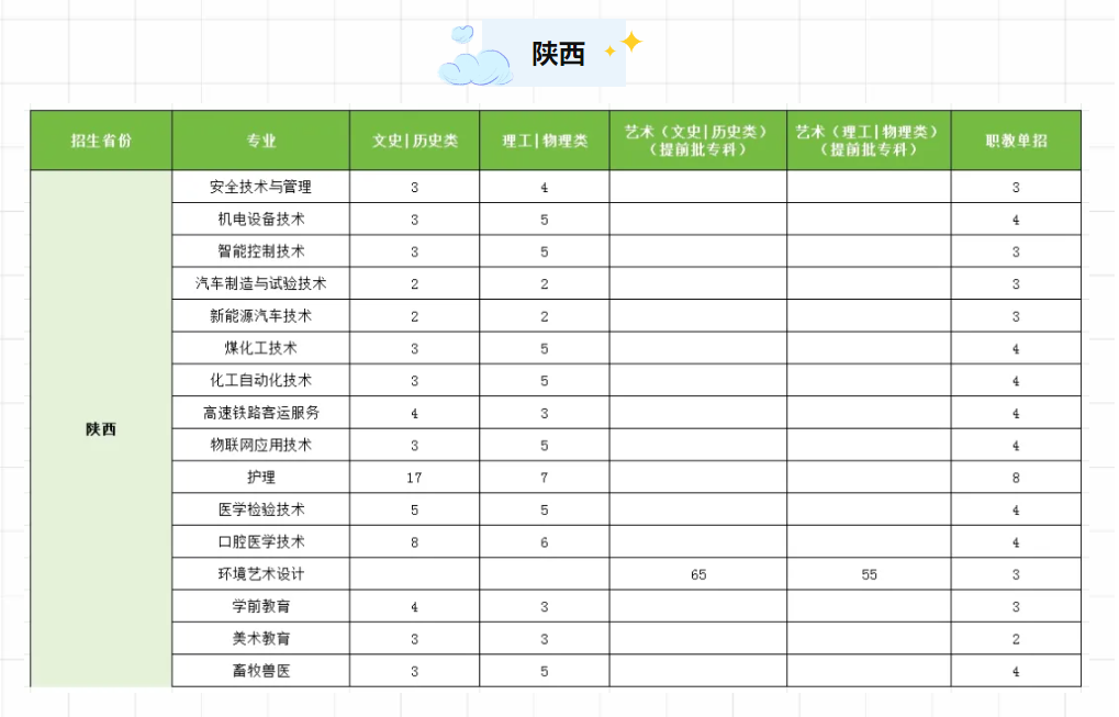 2024榆林能源科技职业半岛在线注册招生计划-各专业招生人数是多少