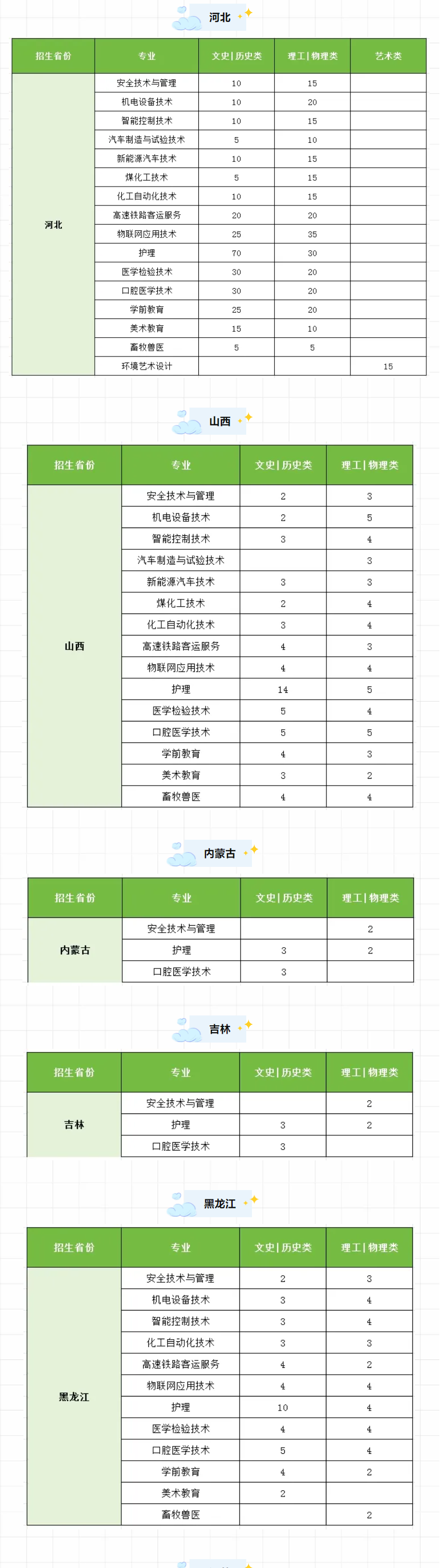 2024榆林能源科技职业半岛在线注册招生计划-各专业招生人数是多少