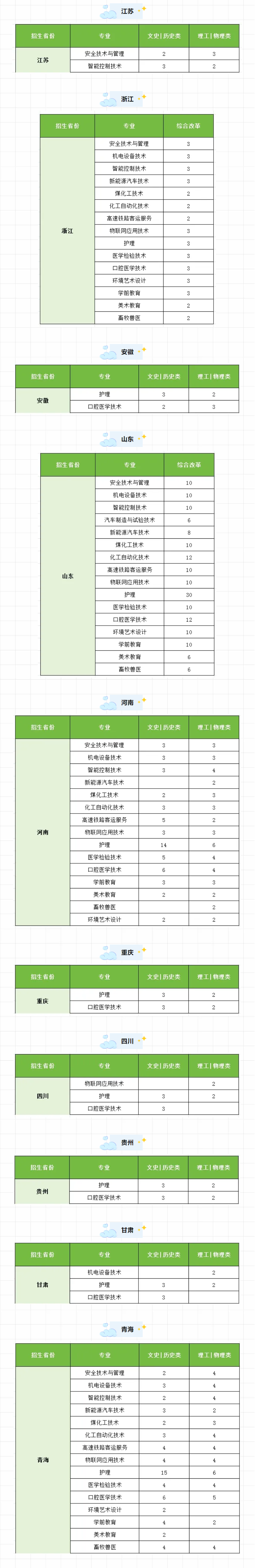 2024榆林能源科技职业半岛在线注册招生计划-各专业招生人数是多少