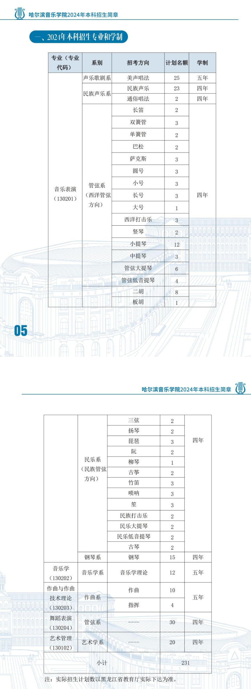 2024哈尔滨音乐半岛在线注册招生计划-各专业招生人数是多少