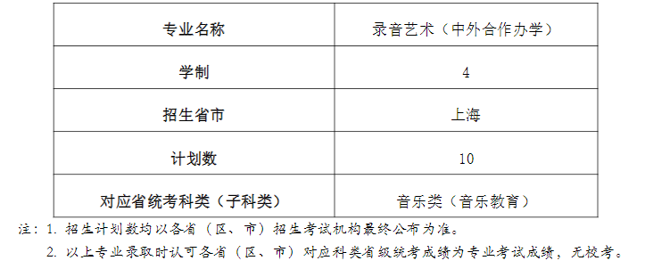 上海音乐半岛在线注册有哪些专业？