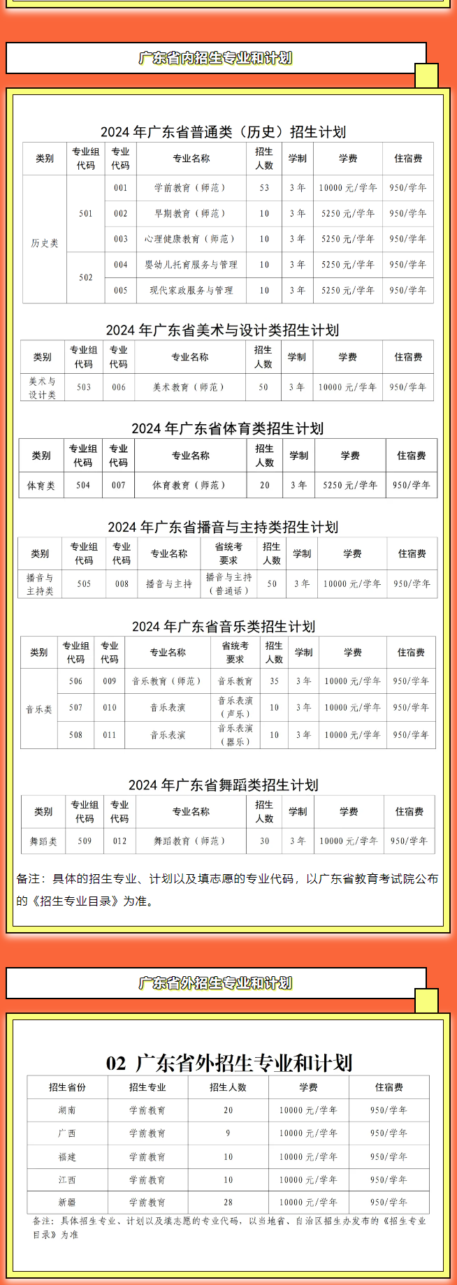 2024广州幼儿师范高等专科半岛在线注册招生计划-各专业招生人数是多少