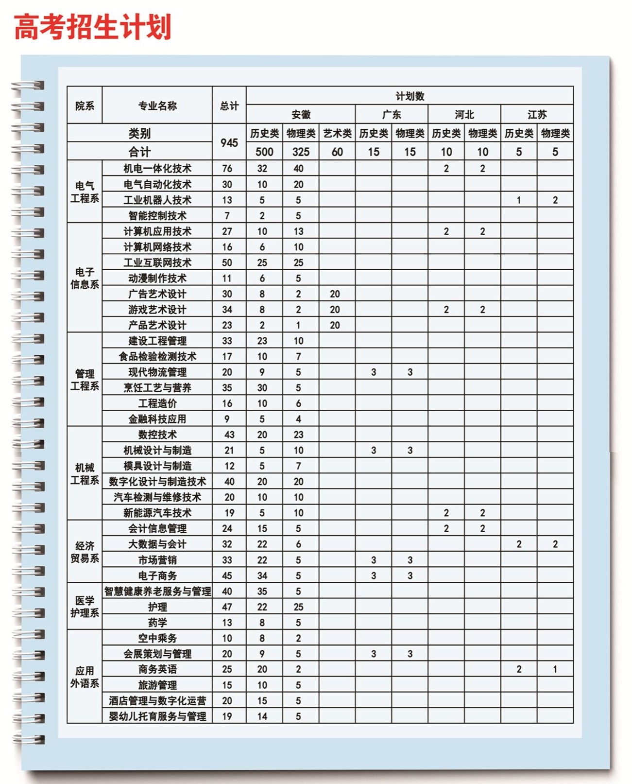 2024马鞍山职业技术半岛在线注册招生计划-各专业招生人数是多少