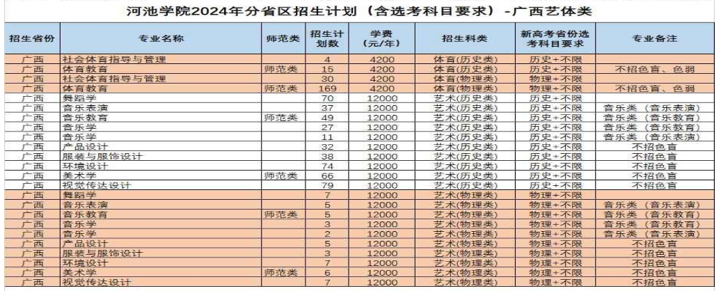 河池半岛在线注册艺术类专业有哪些？