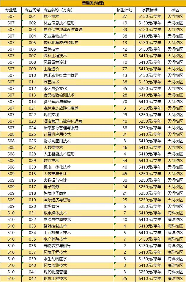 2024广东生态工程职业半岛在线注册招生计划-各专业招生人数是多少