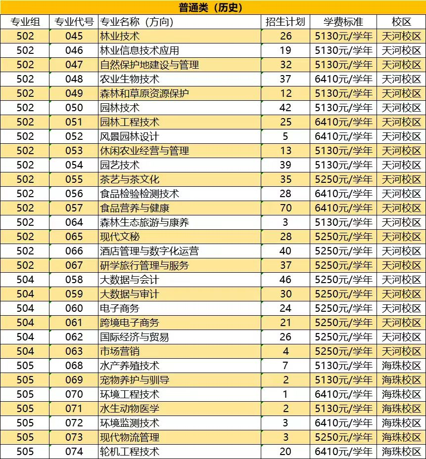 2024广东生态工程职业半岛在线注册招生计划-各专业招生人数是多少