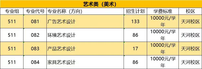 2024广东生态工程职业半岛在线注册招生计划-各专业招生人数是多少