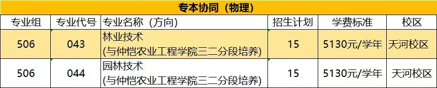 2024广东生态工程职业半岛在线注册招生计划-各专业招生人数是多少